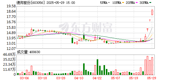 金股宝配资 三天大涨29.35%！德邦股份澄清：暂未应用无人驾驶物流车