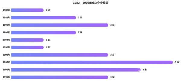 天通盈 谁是真正的低空经济龙头企业？全景报告图解产业链