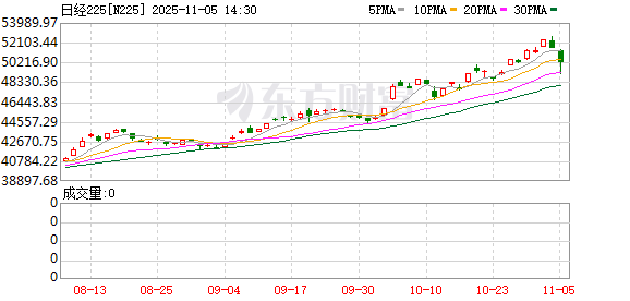 申银优配 午后突发！亚太市场全线跳水！三大因素影响市场