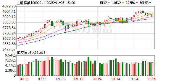 天盈财富 全球市场共振下跌 原因找到了！福建本地股逆市大涨