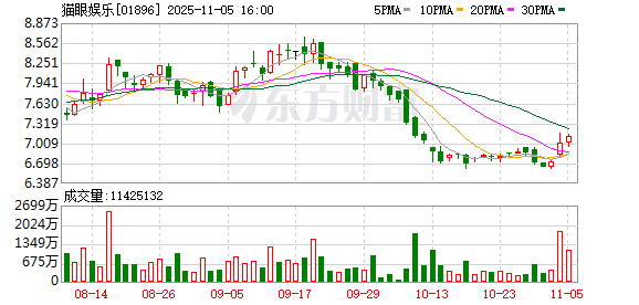 擒牛网 机构看好AI赋能短剧赛道高成长 港股影视股受益逆势走强