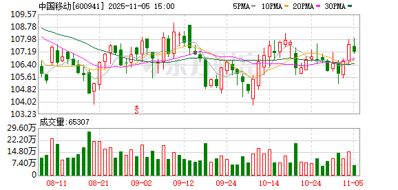 深金优配 中国移动与中国石油集团交叉持股 深化AI与能源数字化战略协同